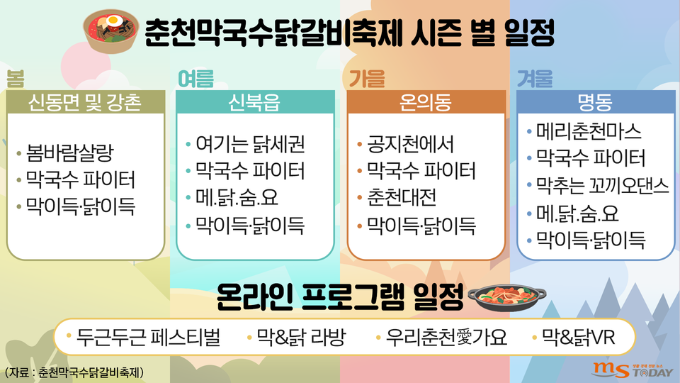 춘천막국수닭갈비축제 분기별 프로그램(그래픽=박지영 기자)