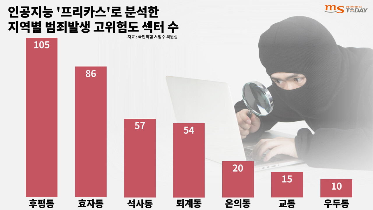 춘천 지역별 범죄발생 고위험도 섹터 수. (그래픽=이정욱 기자)