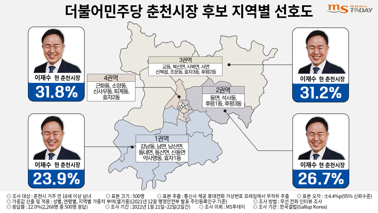 더불어민주당 춘천시장 선거 후보 지역별 선호도. (그래픽=박지영 기자)