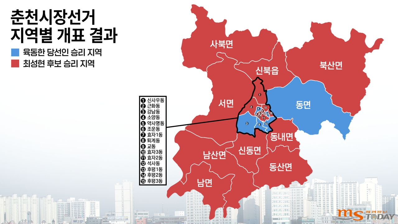 제8회 전국동시지방선거 춘천시장선거 지역별 최다 득표 결과. (그래픽=박지영 기자)