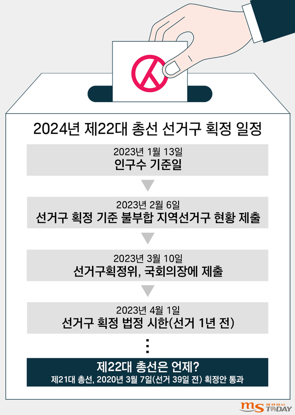 22대 총선 선거구 획정 일정. (그래픽=박지영 기자)