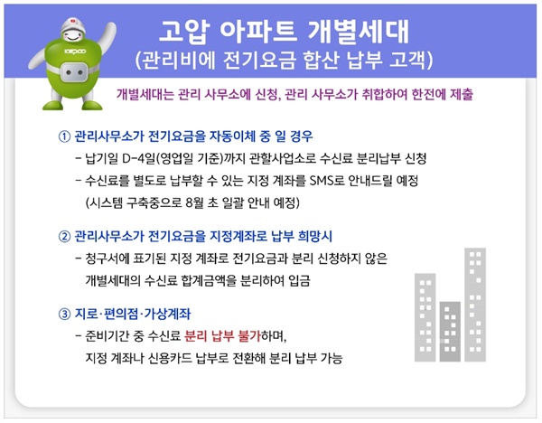 한국전력공사가 안내한 아파트 거주자를 위한 분리 납부 방법. (그래픽=한국전력공사)